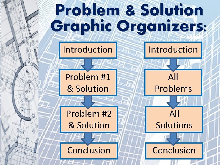 Problem & Solution Graphic Organizers: Introduction Problem #1 & Solution All Problems Problem #2