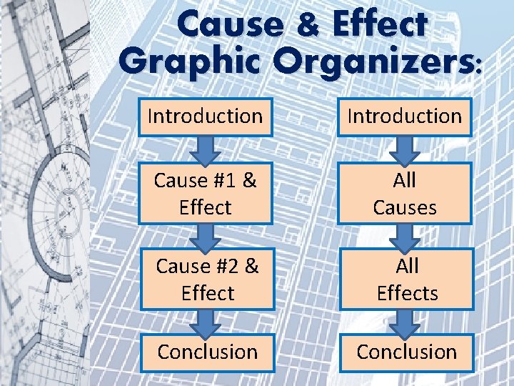 Cause & Effect Graphic Organizers: Introduction Cause #1 & Effect All Causes Cause #2