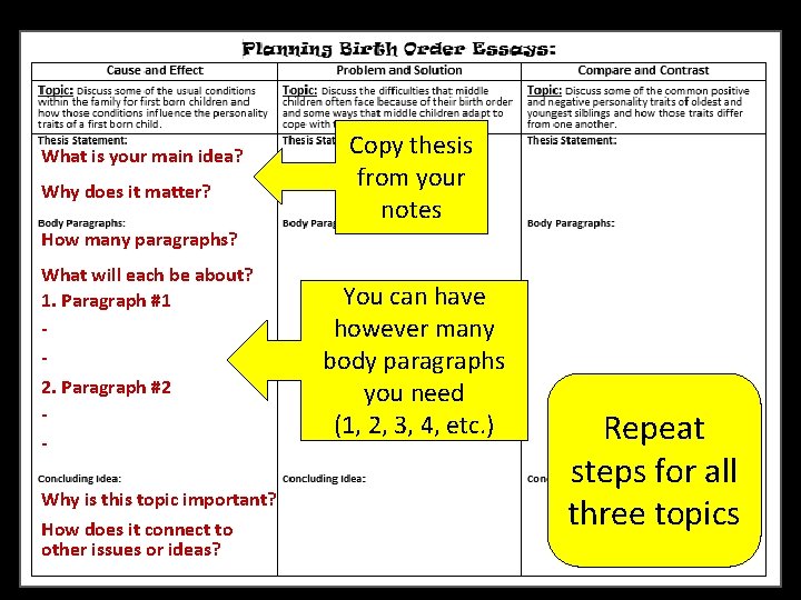 What is your main idea? Why does it matter? Copy thesis from your notes