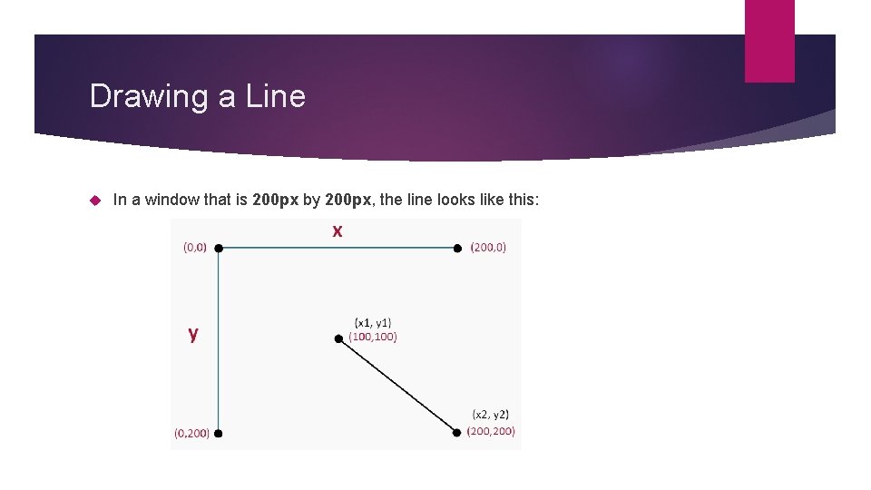 Drawing a Line In a window that is 200 px by 200 px, the Drawing a Line In a window that is 200 px by 200 px, the