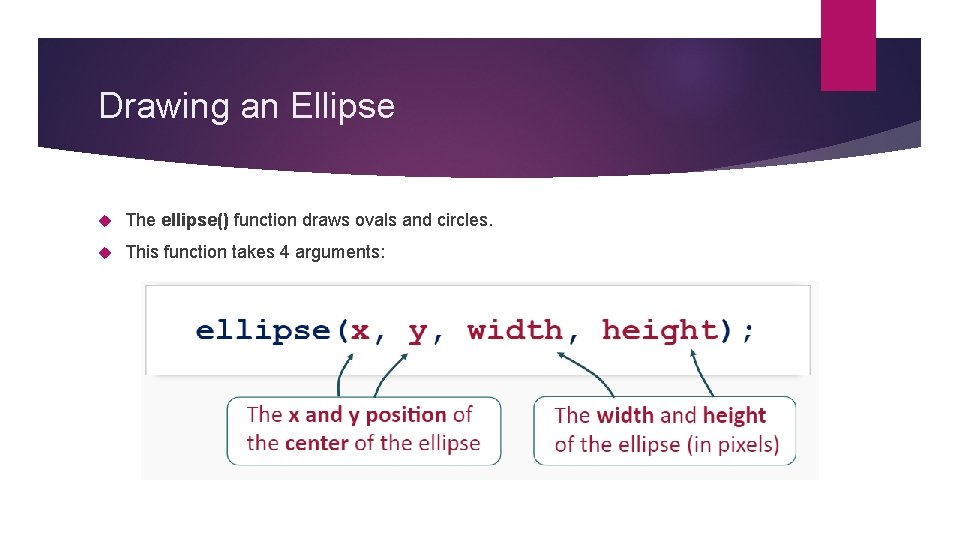 Drawing an Ellipse The ellipse() function draws ovals and circles. This function takes 4 Drawing an Ellipse The ellipse() function draws ovals and circles. This function takes 4