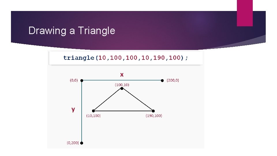 Drawing a Triangle Drawing a Triangle