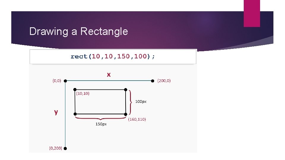 Drawing a Rectangle Drawing a Rectangle
