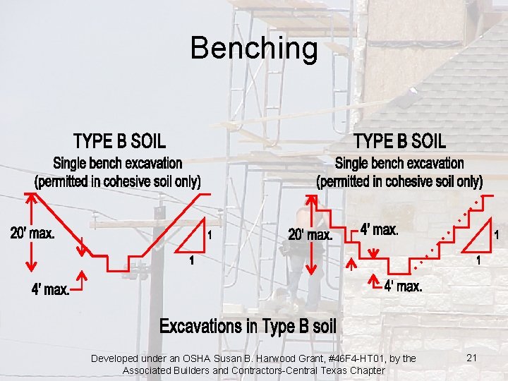 Benching Developed under an OSHA Susan B. Harwood Grant, #46 F 4 -HT 01,