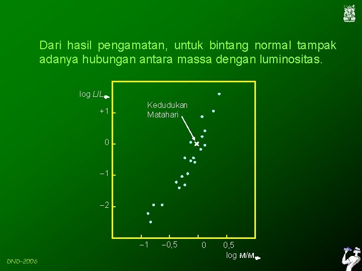 Dari hasil pengamatan, untuk bintang normal tampak adanya hubungan antara massa dengan luminositas. log