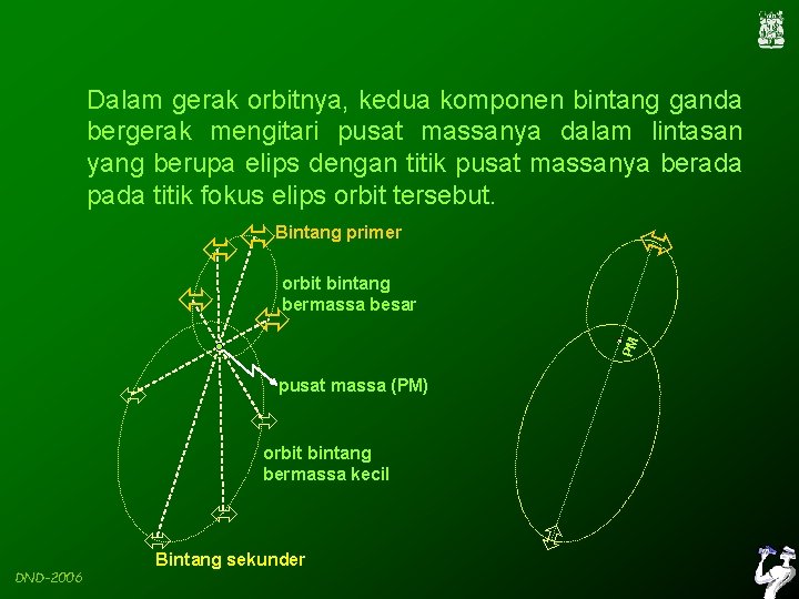 Dalam gerak orbitnya, kedua komponen bintang ganda bergerak mengitari pusat massanya dalam lintasan yang