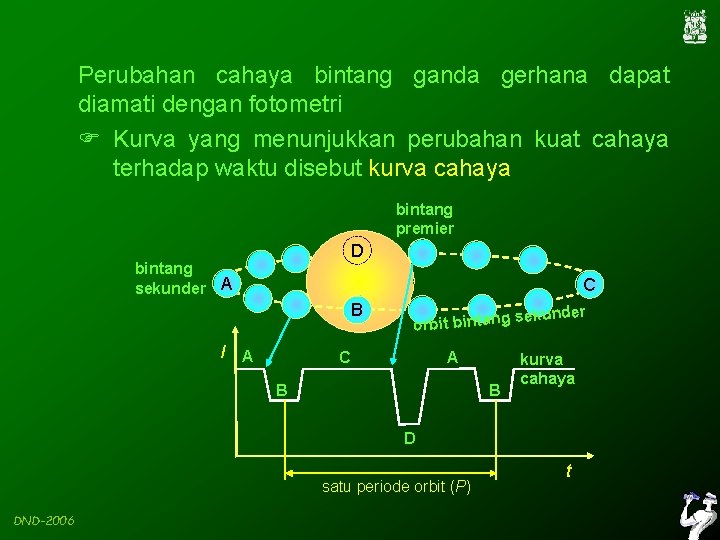 Perubahan cahaya bintang ganda gerhana dapat diamati dengan fotometri Kurva yang menunjukkan perubahan kuat