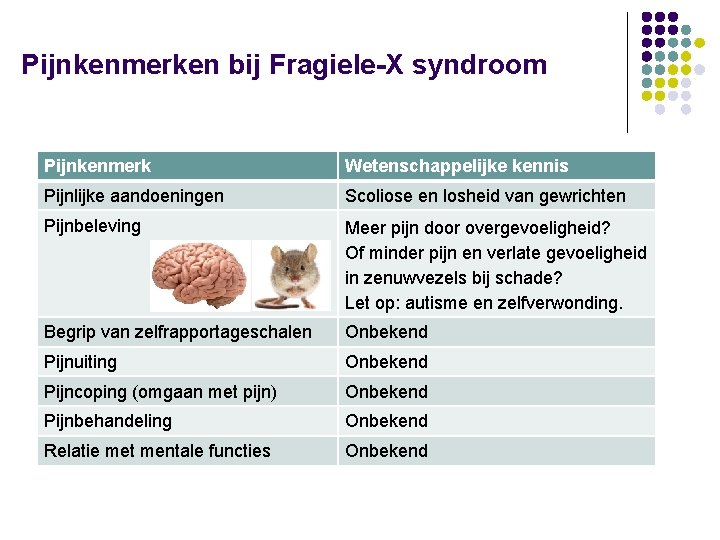 Pijnkenmerken bij Fragiele-X syndroom Pijnkenmerk Wetenschappelijke kennis Pijnlijke aandoeningen Scoliose en losheid van gewrichten