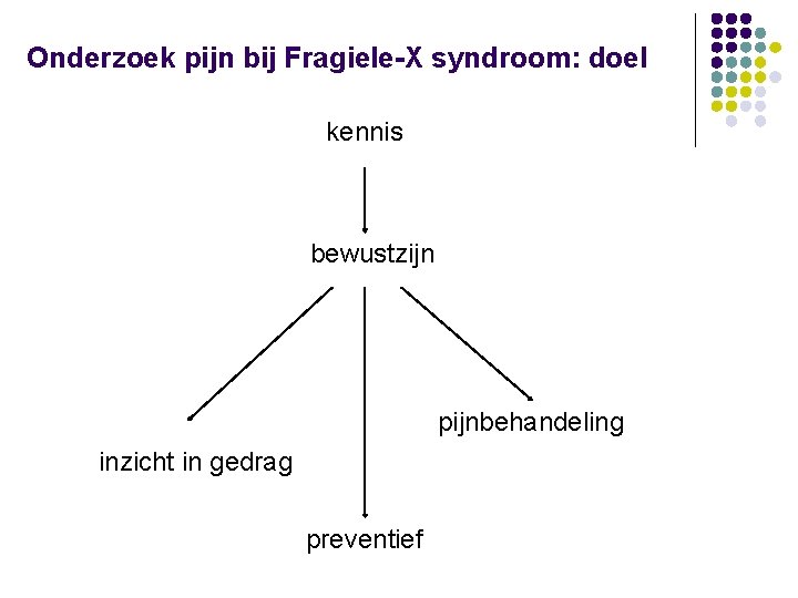 Onderzoek pijn bij Fragiele-X syndroom: doel kennis bewustzijn pijnbehandeling inzicht in gedrag preventief 