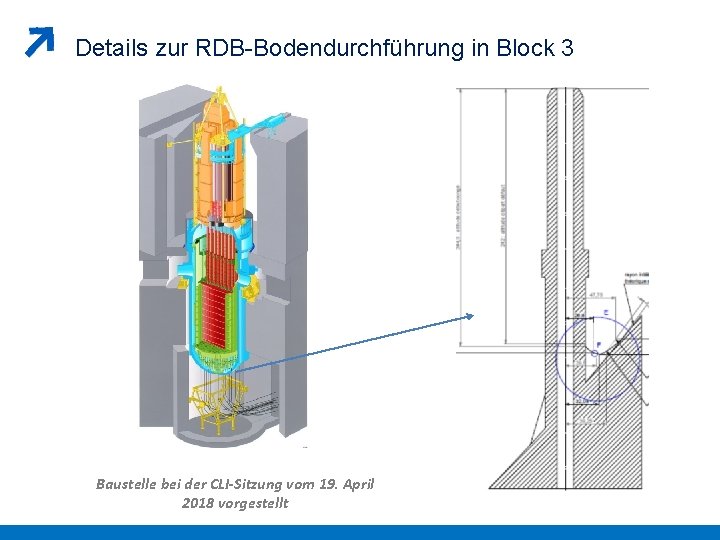 Details zur RDB-Bodendurchführung in Block 3 Baustelle bei der CLI-Sitzung vom 19. April 2018