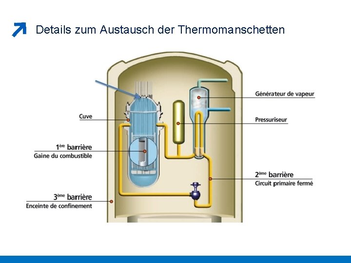 Details zum Austausch der Thermomanschetten 