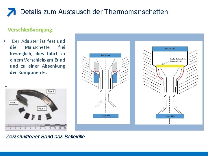 Details zum Austausch der Thermomanschetten Verschleißvorgang: • Der Adapter ist fest und die Manschette