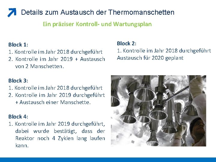 Details zum Austausch der Thermomanschetten Ein präziser Kontroll- und Wartungsplan Block 1: 1. Kontrolle