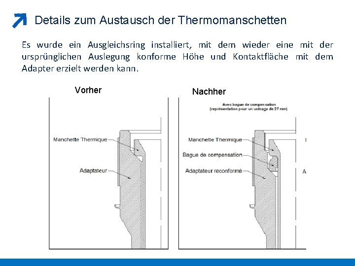 Details zum Austausch der Thermomanschetten Es wurde ein Ausgleichsring installiert, mit dem wieder eine