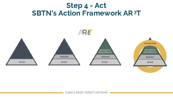 Step 4 - Act SBTN’s Action Framework AR 3 T SCIENCE BASED TARGETS NETWORK