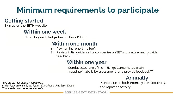 Minimum requirements to participate Getting started Sign up on the SBTN website Within one