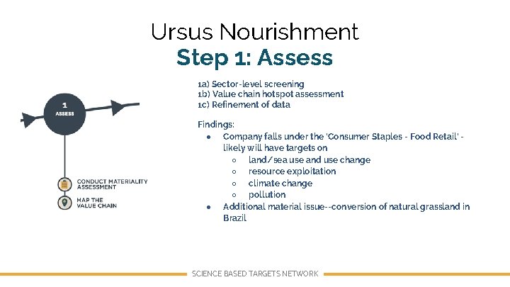 Ursus Nourishment Step 1: Assess 1 a) Sector-level screening 1 b) Value chain hotspot