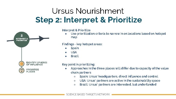 Ursus Nourishment Step 2: Interpret & Prioritize ● Use prioritization criteria to narrow in