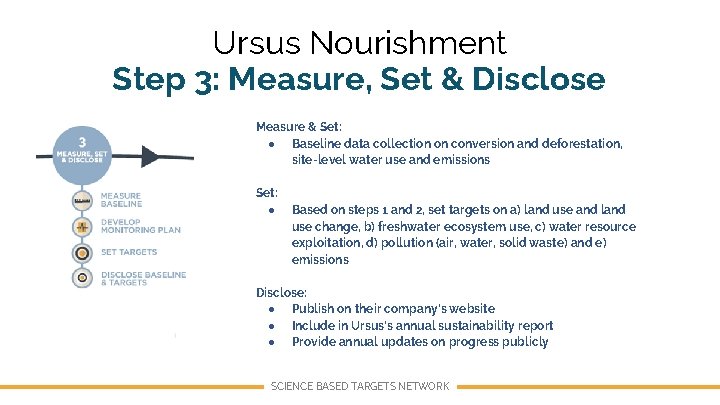 Ursus Nourishment Step 3: Measure, Set & Disclose Measure & Set: ● Baseline data