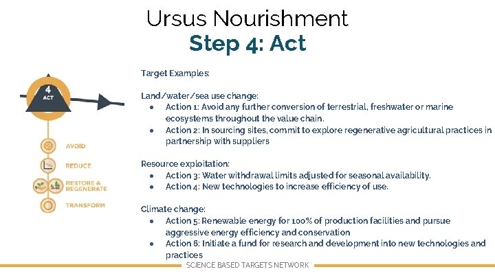 Ursus Nourishment Step 4: Act Target Examples: Land/water/sea use change: ● Action 1: Avoid