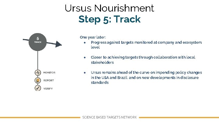 Ursus Nourishment Step 5: Track One year later: ● Progress against targets monitored at
