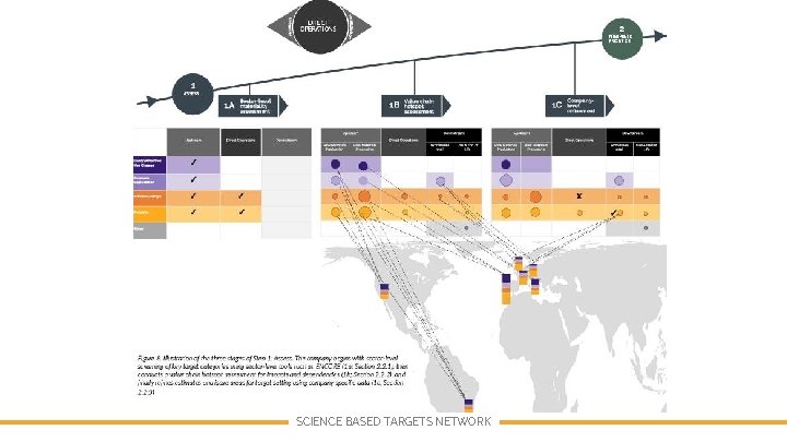 SCIENCE BASED TARGETS NETWORK 