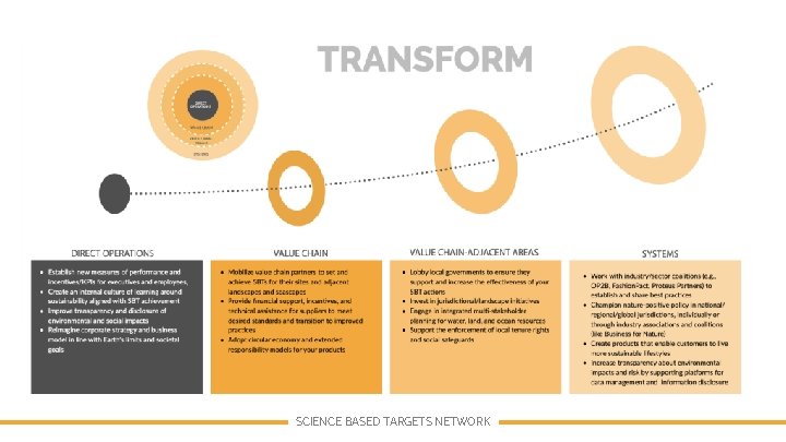 SCIENCE BASED TARGETS NETWORK 