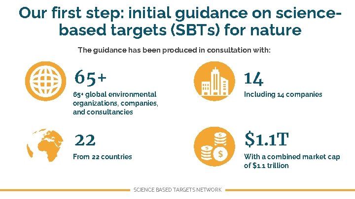 Our first step: initial guidance on sciencebased targets (SBTs) for nature The guidance has