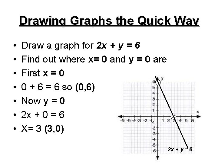 Drawing Graphs the Quick Way • • Draw a graph for 2 x +