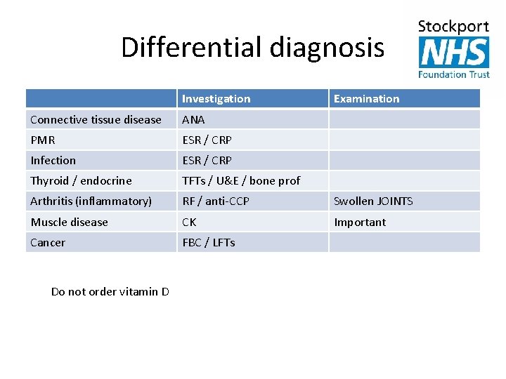 Differential diagnosis Investigation Examination Connective tissue disease ANA PMR ESR / CRP Infection ESR