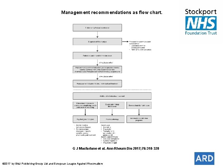 Management recommendations as flow chart. G J Macfarlane et al. Ann Rheum Dis 2017;