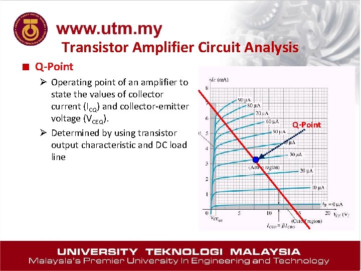 Transistor Amplifier Circuit Analysis ■ Q-Point Ø Operating point of an amplifier to state