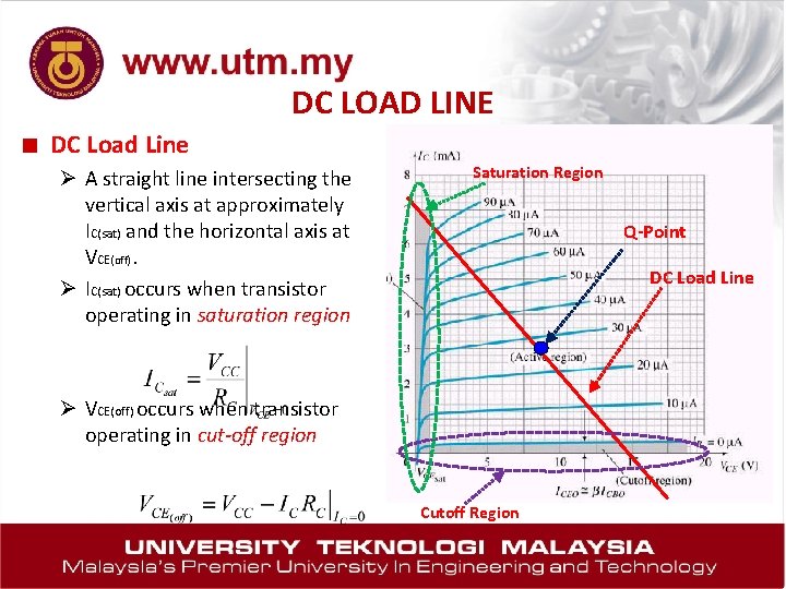 DC LOAD LINE ■ DC Load Line Ø A straight line intersecting the vertical