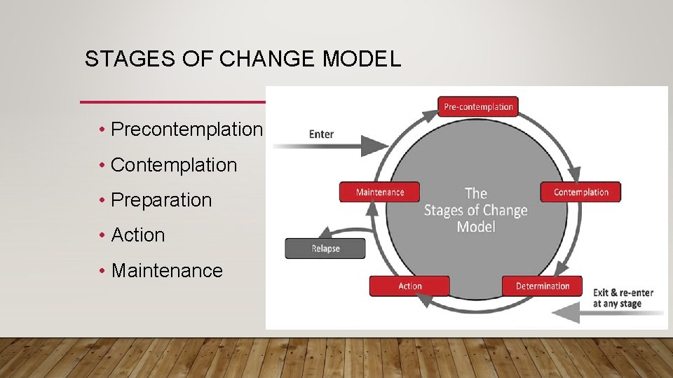 STAGES OF CHANGE MODEL • Precontemplation • Contemplation • Preparation • Action • Maintenance