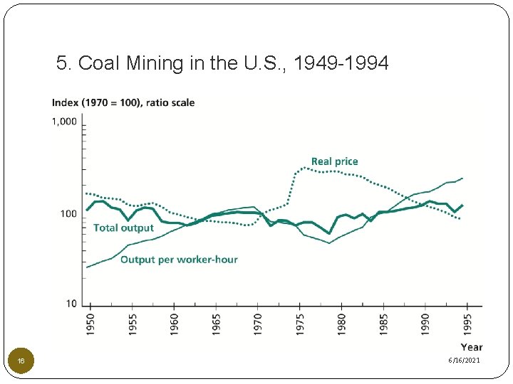 5. Coal Mining in the U. S. , 1949 -1994 16 6/16/2021 