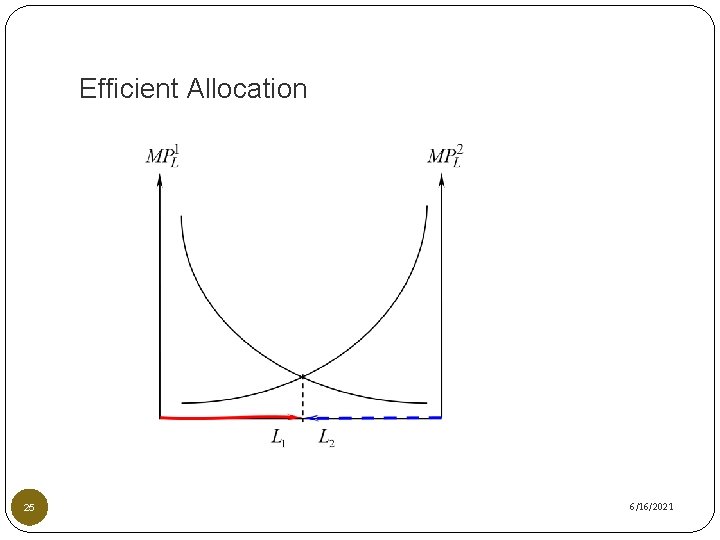 Efficient Allocation 25 6/16/2021 