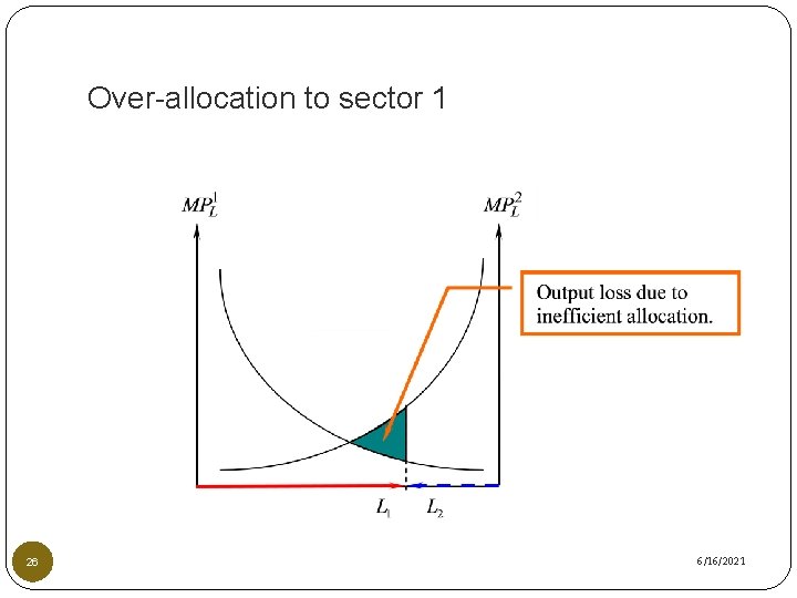 Over-allocation to sector 1 26 6/16/2021 