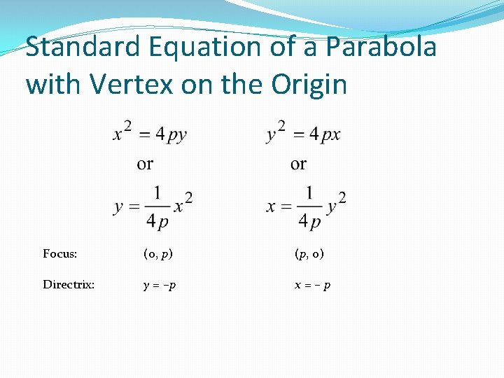 Standard Equation of a Parabola with Vertex on the Origin Focus: (0, p) (p,
