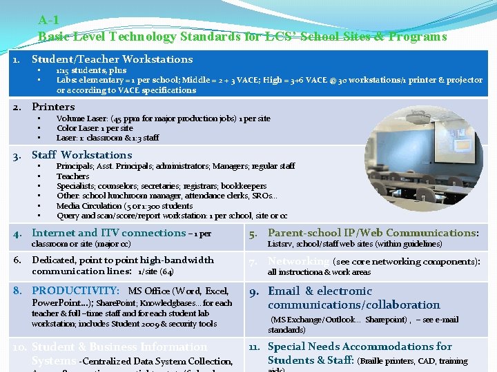A-1 Basic Level Technology Standards for LCS’ School Sites & Programs 1. Student/Teacher Workstations