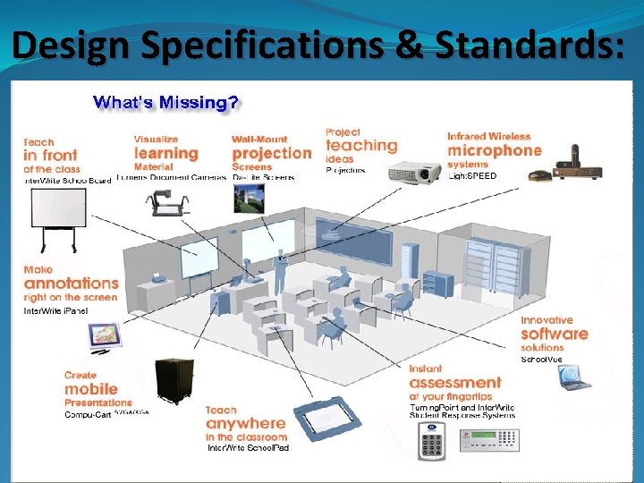Design Specifications & Standards: William Nimmons 