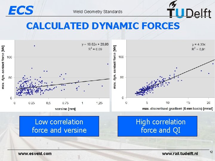 ECS Weld Geometry Standards CALCULATED DYNAMIC FORCES Low correlation force and versine www. esveld.