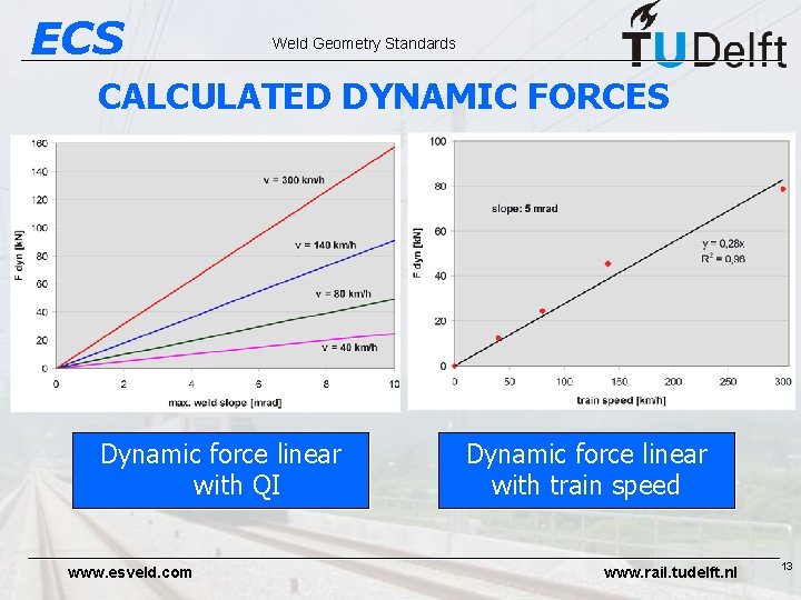 ECS Weld Geometry Standards CALCULATED DYNAMIC FORCES Dynamic force linear with QI www. esveld.