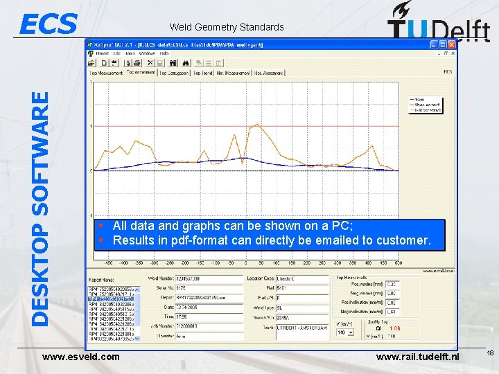 DESKTOP SOFTWARE ECS Weld Geometry Standards § All data and graphs can be shown