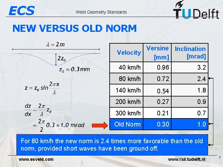 ECS Weld Geometry Standards NEW VERSUS OLD NORM Versine Inclination Velocity [mrad] [mm] 40