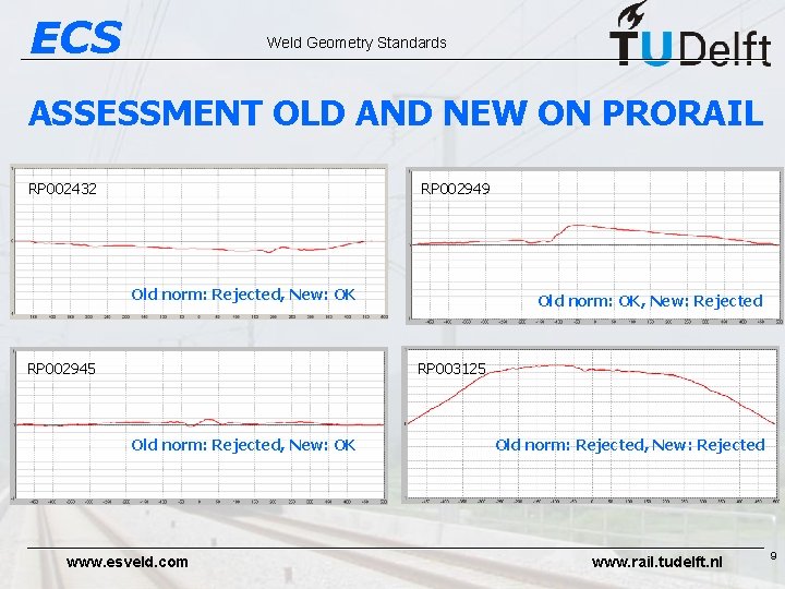 ECS Weld Geometry Standards ASSESSMENT OLD AND NEW ON PRORAIL RP 002949 RP 002432
