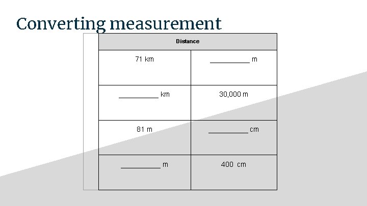 Converting measurement Distance 71 km __________ km 30, 000 m 81 m _____ cm