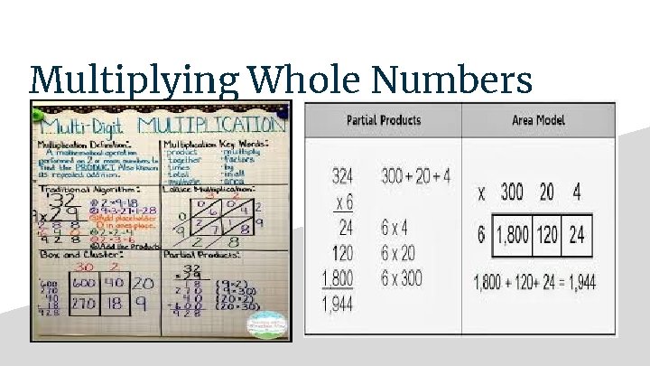 Multiplying Whole Numbers 