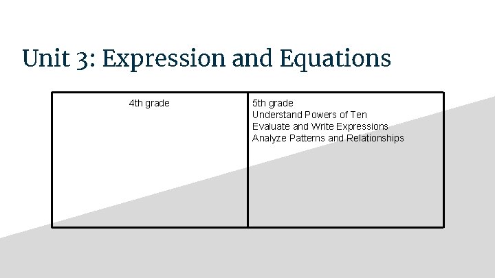 Unit 3: Expression and Equations 4 th grade 5 th grade Understand Powers of