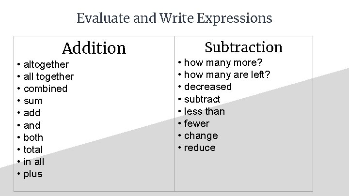 Evaluate and Write Expressions Addition • altogether • all together • combined • sum