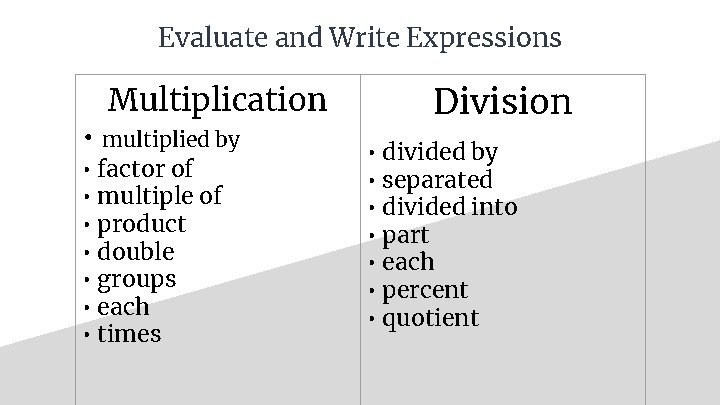Evaluate and Write Expressions Multiplication • multiplied by • factor of • multiple of